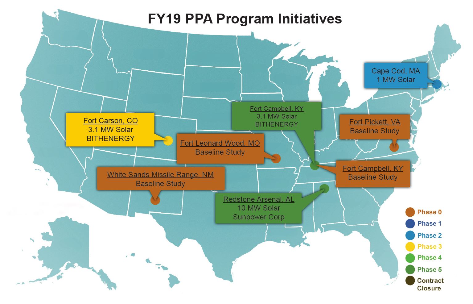 Energy Division Power Purchase Agreement Program > U.S. Army