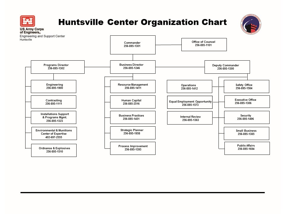 Army Corps Of Engineers Organizational Chart