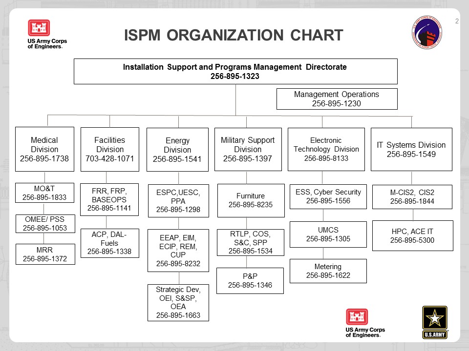 Army Corps Of Engineers Organizational Chart