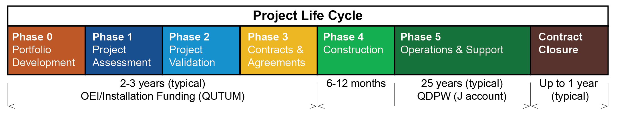Buy programming assignment